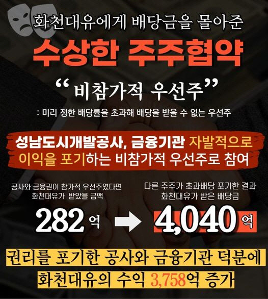 이재명 성남시장 시절 대장동 택지개발 시행사인 특수목적법인 '성남의뜰'에 과반 지분으로 참여한 성남도시개발공사가 자발적인 이익 포기로 7% 지분에 불과한 화천대유 및 계열사에 수천억원 배당이익을 몰아주는 주주협약을 강행했다는 의혹을 제기하는 카드뉴스.박수영 국민의힘 의원 네이버 블로그